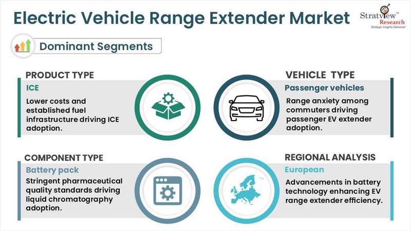 electric vehicle range extender market segments